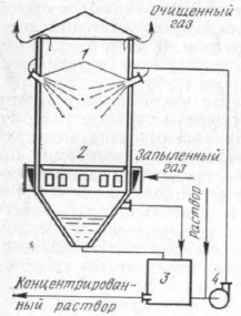 Схема скруббера