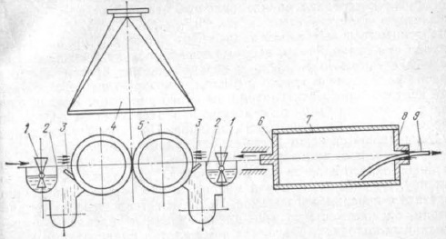 Схема двухвальцовой сушильной установки