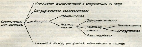 Прогресс эмбриологии. Ограничивающие факторы