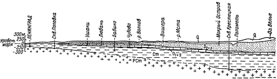 Геологический разрез Ленинград — Чудово — озеро Велье