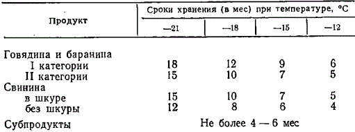 Сколько лет можно хранить рис