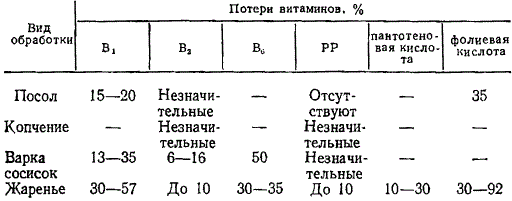 Потери витаминов при варке колбас