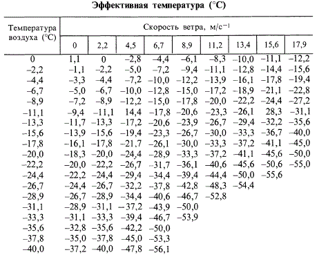 Эффективная температура