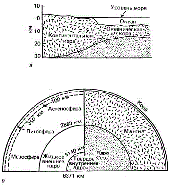 Разрезы Земли, показывающие ее различные оболочки