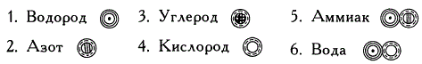 Атомы разных элементов по Дальтону