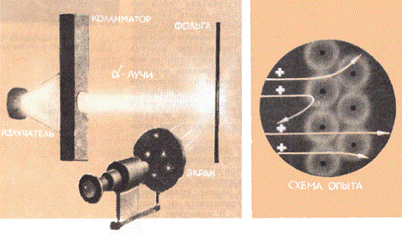 Схема опыта Резерфорда