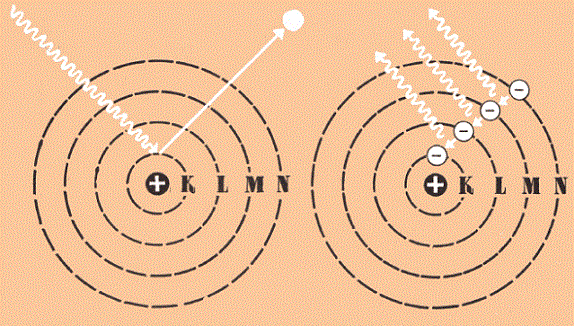 Схема боровских переходов электрона с одной орбиты на другую