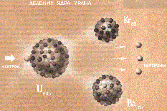 Деление ядра урана