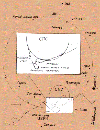 Расположение мощного ускорителя на встречных пучках (электроны — позитроны), введенного в строй в ЦЕРНе