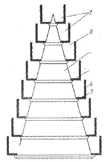 Схема многоступенчатой пирамиды для вертикальной культуры земляники (по В. И. Копылову)