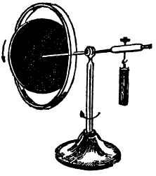 Рычажный гироскоп Фесселя. Вращающийся диск сохраняем положение оси, но под влиянием силы тяжести прибор получает вращение в горизонтальной плоскости.